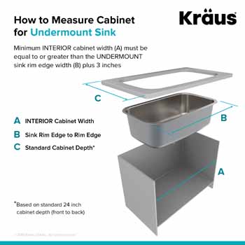 How to Measure