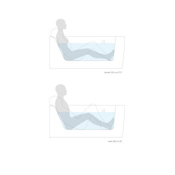 Right Person Bathing Diagram