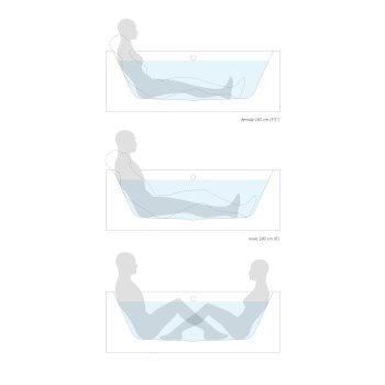 Person Bathing Diagram
