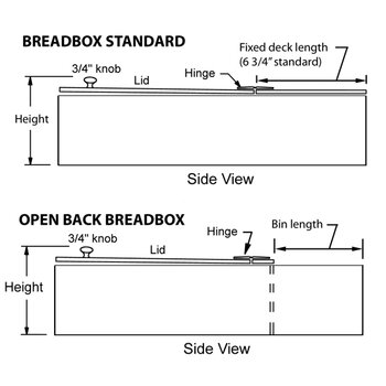 Standard vs Open Back Dimensions