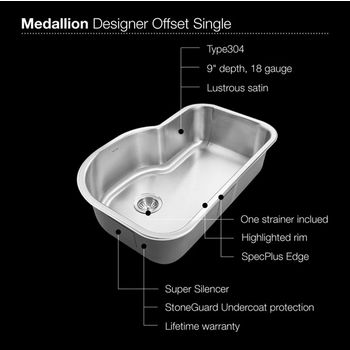Sink Specification