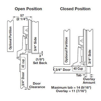 Overlay Application for Frameless Cabinets