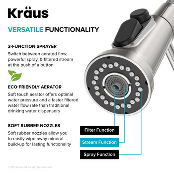 KRAUS Versatile Functionality