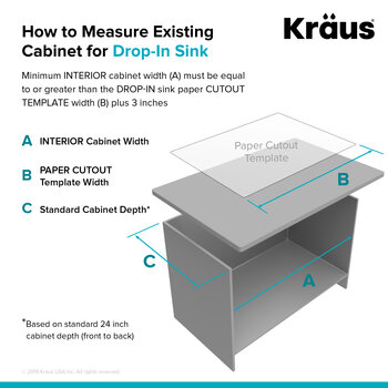 KRAUS How to Measure Info