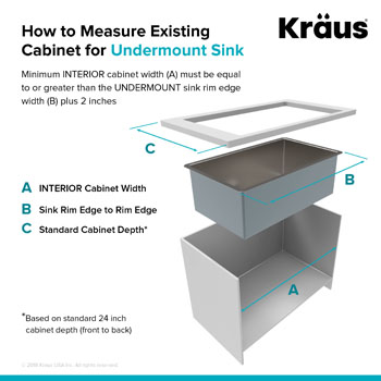KRAUS Standart PRO™ How to Measure Info