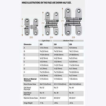 SOSS® Invisible Hinge Sizing Guide