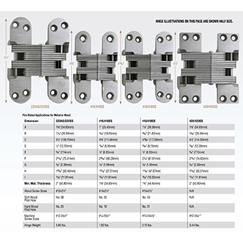 SOSS® Invisible Hinge Sizing Guide