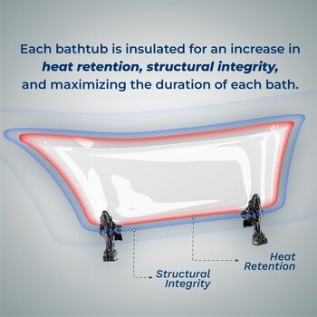 Streamline Heat Retention