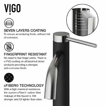Vigo Faucet Limited Lifetime Warranty