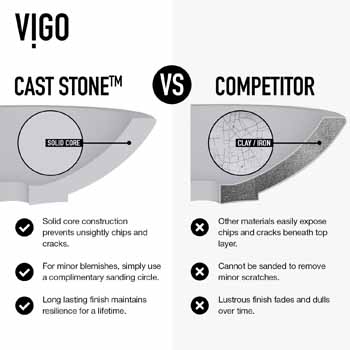 Vigo Cast Stone vs. Competitor