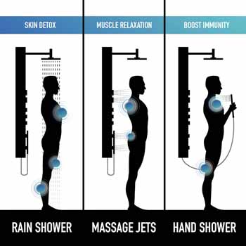 Vigo Shower Panel Settings