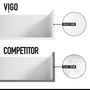 Vigo MatteStone™ Collection 33'' White Greenwich Matte Black Faucet Vigo vs Competitor