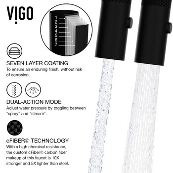 Vigo MatteStone™ Collection 30'' White Livingston Matte Black Faucet 7 Layers Info