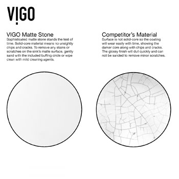Vigo Sink Material